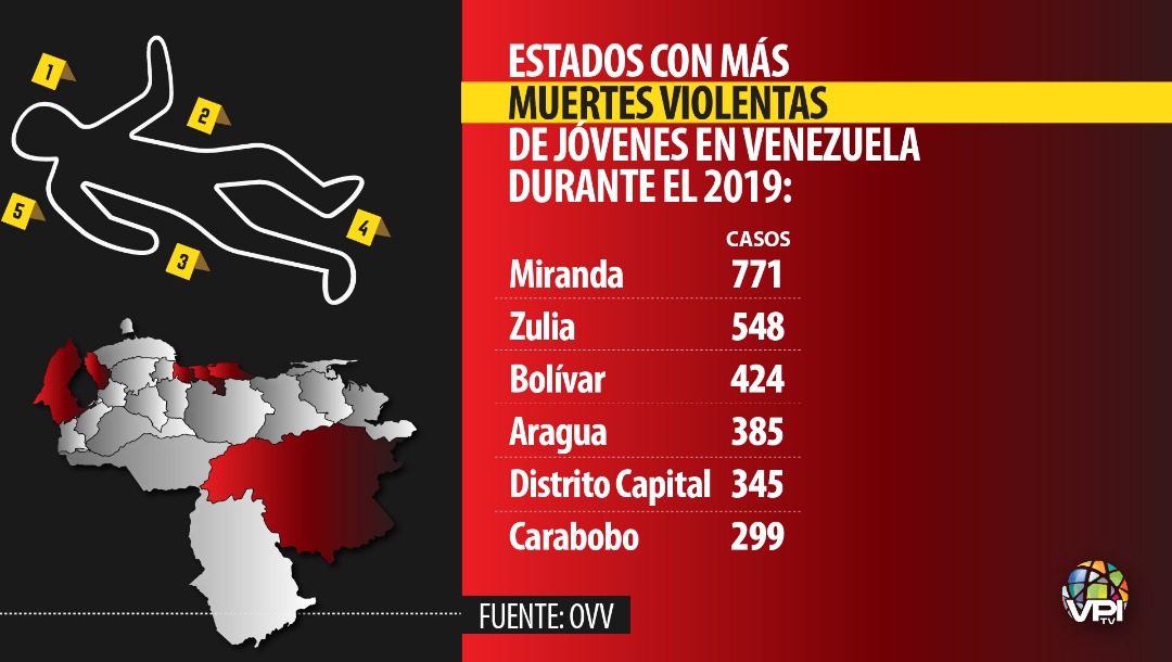 Estados con más muertes violentas de jóvenes en Venezuela durante 2019. Imagen: VPItv