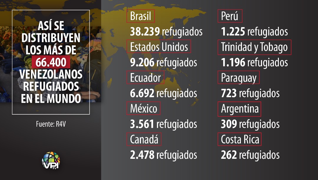 La distribución de los refugiados venezolanos en el mundo | Fuente: R4V | Foto: VPItv