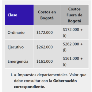Costos de los pasaportes en la ciudad de Bogotá, capital de Colombia, de acuerdo a su tipo. El precio varía en otras partes del país con base en los impuestos fijados por las autoridades departamentales. Foto: Captura de pantalla del sitio web de la Cancillería de Colombia.