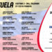 #Deportes| Venezuela anunció la lista de 24 convocados para clasificatorias AmeriCup 2022