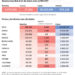 #Covid19 | Continúa el incremento trepidante de casos a escala mundial