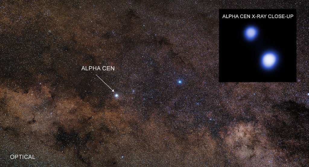 Avances Telescopio
