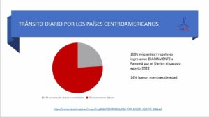 Cifras. Captura de pantalla del Observatorio Social Humanitario