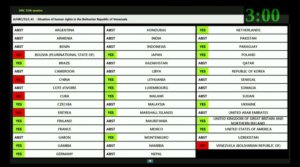 Foto: Twitter Consejo de Derechos Humanos de la ONU (@UN_HRC).